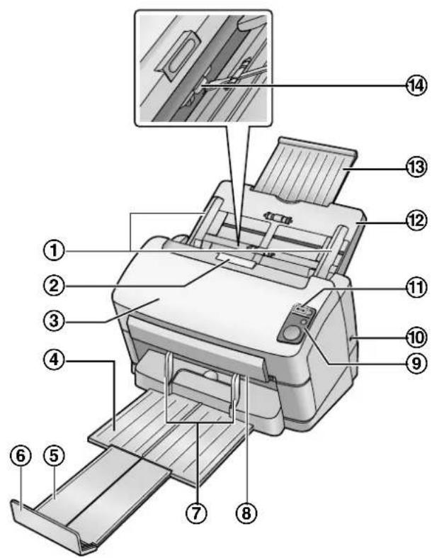 PANASONIC KV-S1065C - Haupteinheit - 1