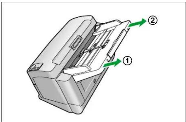 PANASONIC KV-S1046C - Benötigtes Material - 1