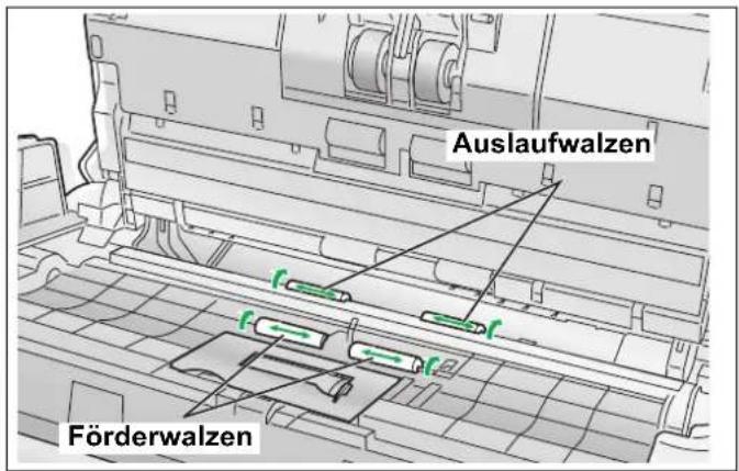 PANASONIC KV-S1020C - Reinigen Sie die Oberflächen von den Förder- und Auslaufwalzen mit Walzenreinigungspapier. - 1