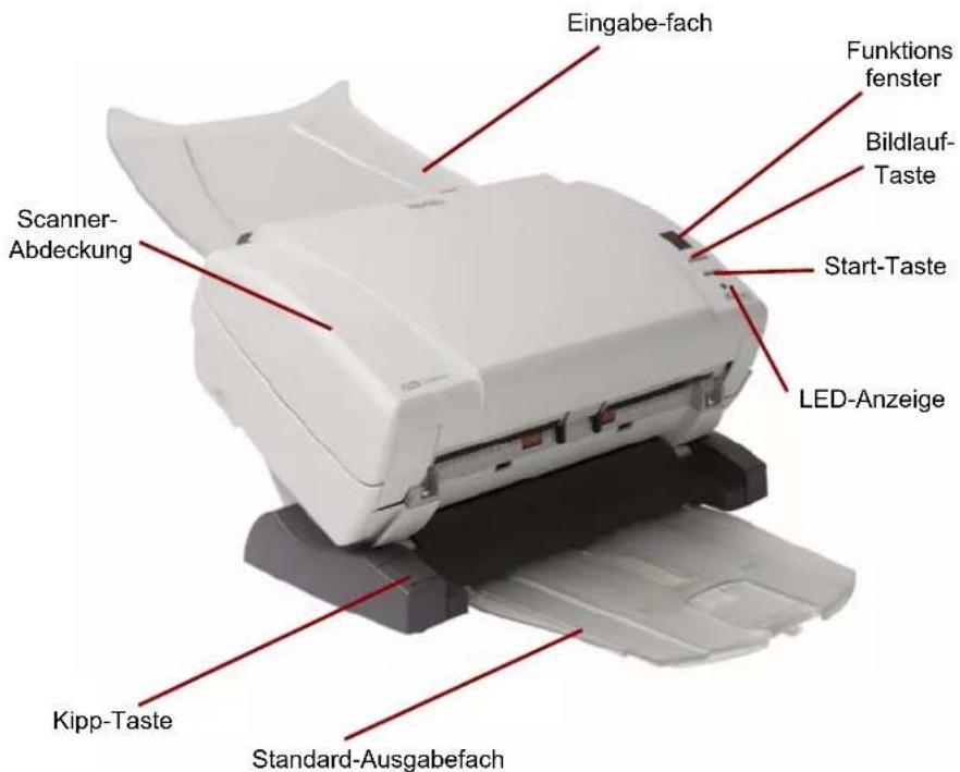 Eingabe-fach Funktions fenster Bildlauf-Taste Start-Taste LED-Anzeige Scanner-Abdeckung Kipp-Taste Standard-Ausgabefach
