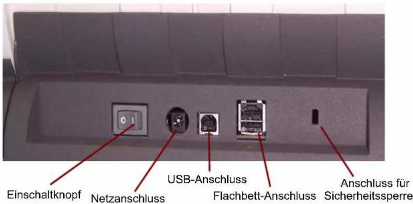 Einschaltknopf Netzanschluss USB-Anschluss Flachbett-Anschluss Anschluss für Sicherheitssperre