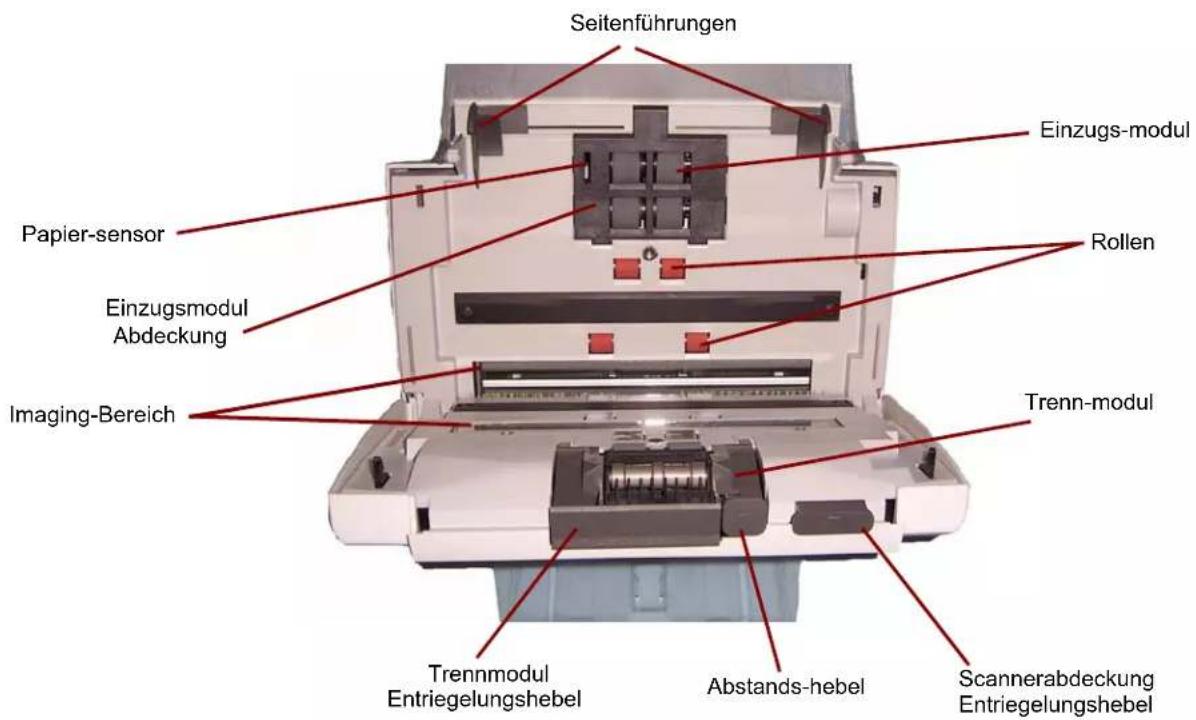 Seitenführungen Papier-sensor Einzugsmodul Abdeckung Imaging-Bereich Einzugs-modul Rollen Trenn-modul Trennmodul Entriegelungshebel Abstands-hebel Scannerabdeckung Entriegelungshebel