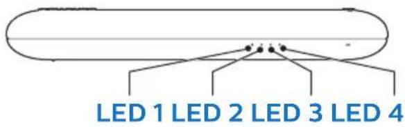 LED 1 LED 2 LED 3 LED 4