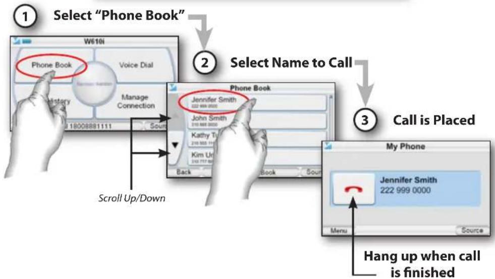 graph TD A["Select "Phone Book""] --> B["Select Name to Call"] B --> C["Call is Placed"] C --> D["My Phone: Jennifer Smith 222 999 0000"] D --> E["Hang up when call is finished"]