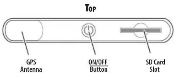 Top GPS Antenna ON/OFF Button SD Card Slot