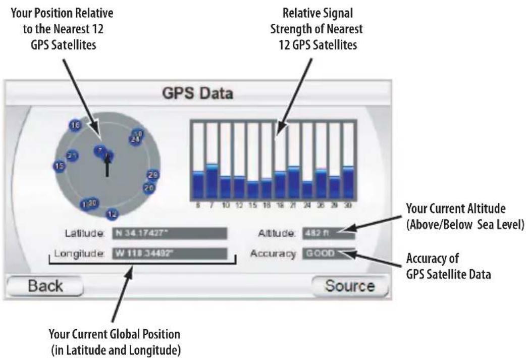 Your Position Relative to the Nearest 12 GPS Satellites Relative Signal Strength of Nearest 12 GPS Satellites GPS Data Latitude: N 34.17427° Longitude: W 118.34492° Back Source Your Current Global Position (in Latitude and Longitude) Your Current Altitude (Above/Below Sea Level) Altitude: 482 n Accuracy: GOOD Accuracy of GPS Satellite Data