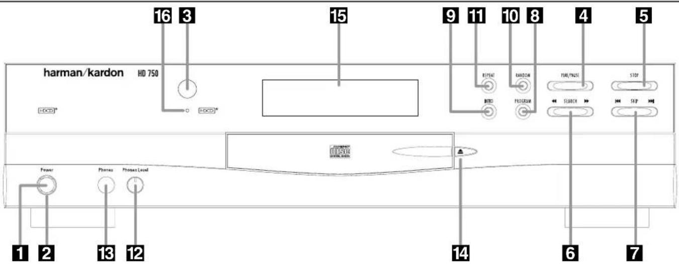 harman/kardon HD 750 16 3 15 9 11 10 8 4 5 REPEAT RANDOM RESET PROGRAM STARCH SKIP Power Phones Phone Level 1 2 13 12 14 6 7