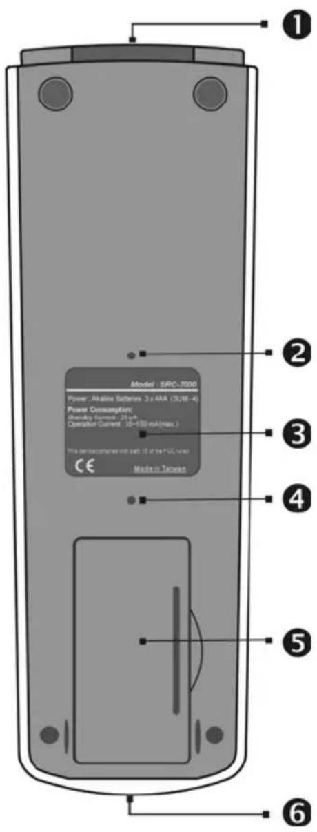 REVOX M207 - Rückseite der Re:control M207 - 1