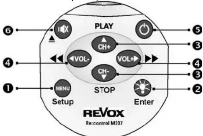 REVOX M207 - Direct Access Tasten (Gummi Tasten) - 1
