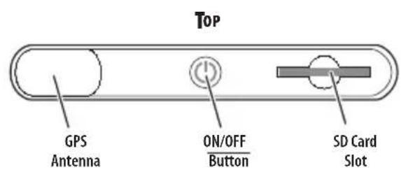 TOP GPS Antenna ON/OFF Button SD Card Slot