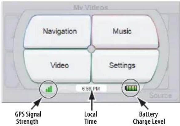 My Videos Navigation Music Video Settings 6.59 PM GPS Signal Strength Local Time Battery Charge Level Source