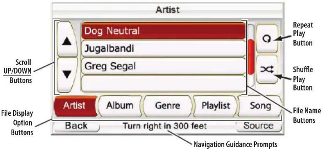 Artist Dog Neutral Jugalbandi Greg Segal Scroll UP/DOWN Buttons File Display Option Buttons Back Album Genre Playlist Song Repeat Play Button Shuffle Play Button File Name Buttons Back Turn right in 300 feet Source Navigation Guidance Prompts