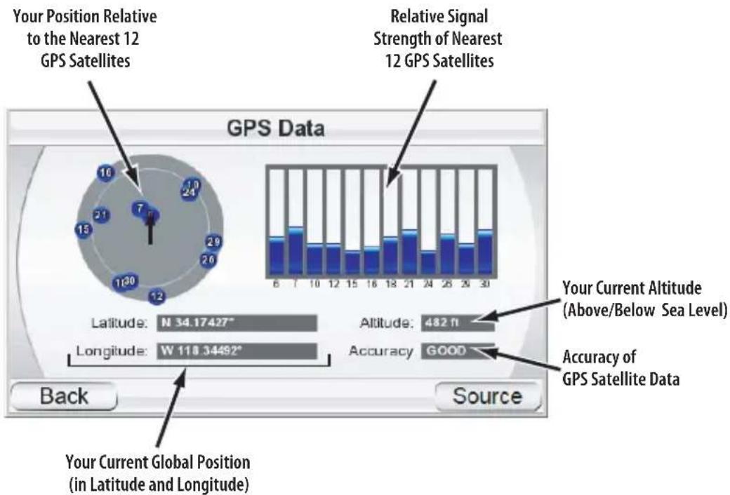 Your Position Relative to the Nearest 12 GPS Satellites Relative Signal Strength of Nearest 12 GPS Satellites GPS Data Latitude: N 34.17427° Longitude: W 118.34492° Back Source Your Current Global Position (in Latitude and Longitude) Your Current Altitude (Above/Below Sea Level) Altitude: 482 ft Accuracy GOOD Accuracy of GPS Satellite Data