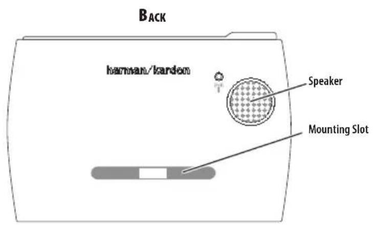 BACK harman/karden Speaker Mounting Slot
