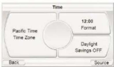 HARMAN KARDON GPS-500 - Time - 1