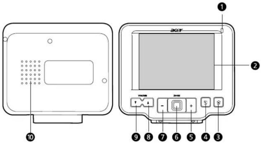 Diagram of a device front panel with labeled buttons and ports, showing internal layout and component positioning.
