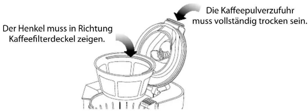 Der Henkel muss in Richtung Kaffeefilterdeckel zeigen. Die Kaffeepulverzufuhr muss vollständig trocken sein.