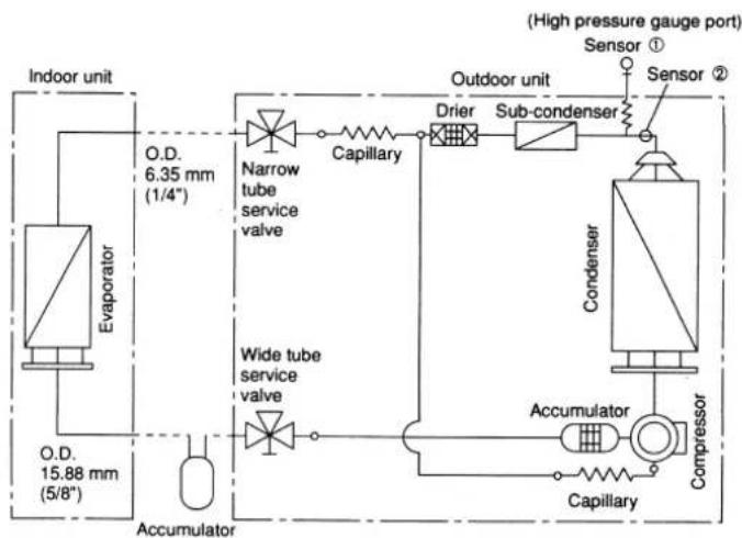 Euro-Line FC512HL - PUMP-DOWN-VERFAHREN - 4