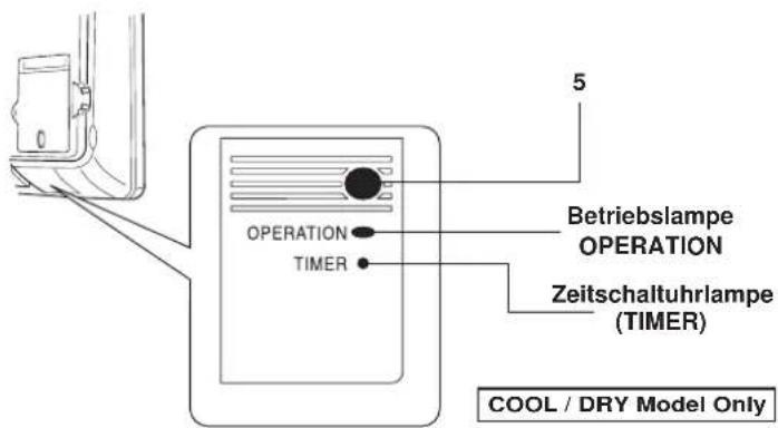 Euro-Line AWR508HL - BEZEICHNUNG DER TEILE UND BETRIEBSWAHLSCHALTER - 5