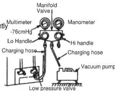 Manifold Valve Multimeter -76cmHg Lo Handle Charging hose Manometer Hi handle Charging hose Vacuum pump Low pressure valve