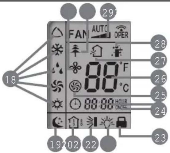 18 FAN AUTO OPER 80°F 80°C 88:88 HOUR CANCE 19202122 23 24 25 26 27 28 29