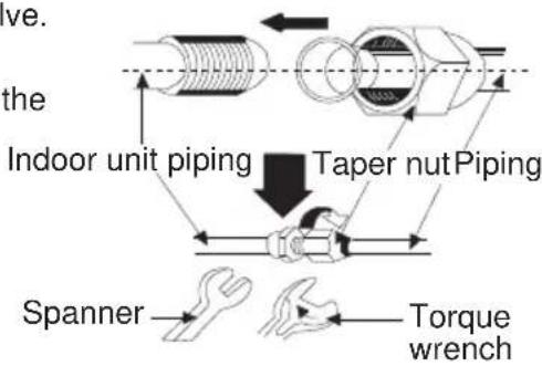 ve. the Indoor unit piping Taper nut Piping Spanner Torque wrench