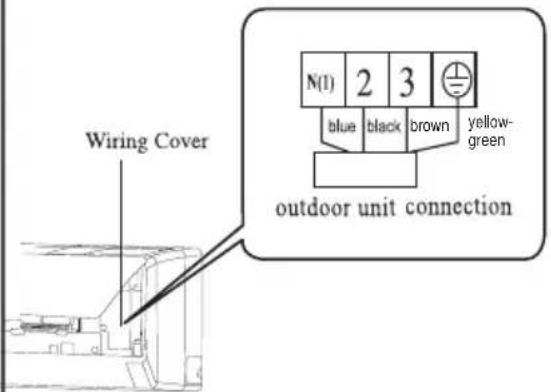 Wiring Cover N(1) 2 3 blue black brown yellow- green outdoor unit connection