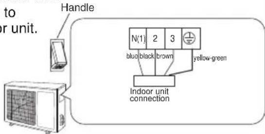 to or unit. Handle N(1) 2 3 blue black brown yellow-green Indoor unit connection
