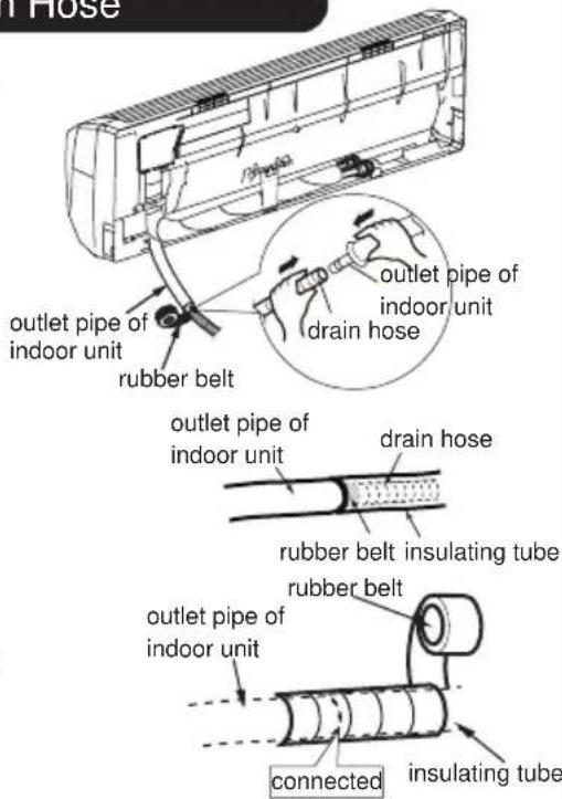 Hose outlet pipe of indoor unit rubber belt outlet pipe of indoor unit drain hose outlet pipe of indoor unit drain hose rubber belt insulating tube rubber belt outlet pipe of indoor unit connected insulating tube