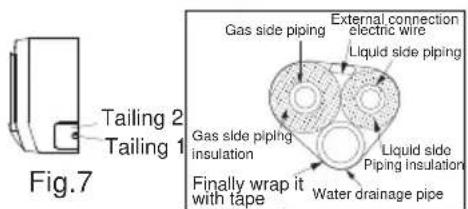 Tailing 2 Tailing 1 Fig.7 Gas side piping External connection electric wire Liquid side piping Gas side piping insulation Liquid side Piping insulation Finally wrap it with tape Water drainage pipe
