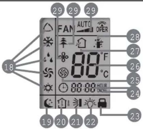 18 29 29 AUTO OPER FAN 80°F 80°C 88:88 HOUR CANCE 19 20 21 22 23 24 25 26 27 28