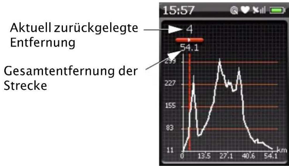 Xplova G3 - Höhenprofil - 1