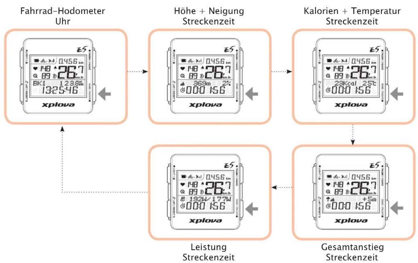 Xplova E5 GPS - Untere Bildschirmdaten (Daten 2) - 1