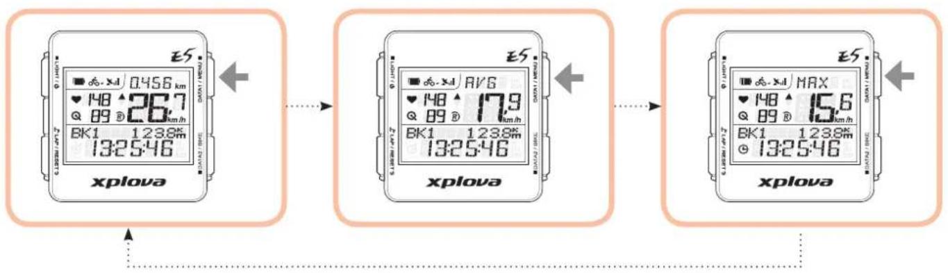 Xplova E5 GPS - Obere Bildschirmdaten (Daten 1) - 1