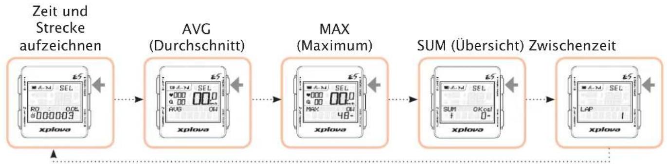 Xplova E5 GPS - So betrachten Sie die Aufzeichnungsübersicht: - 2