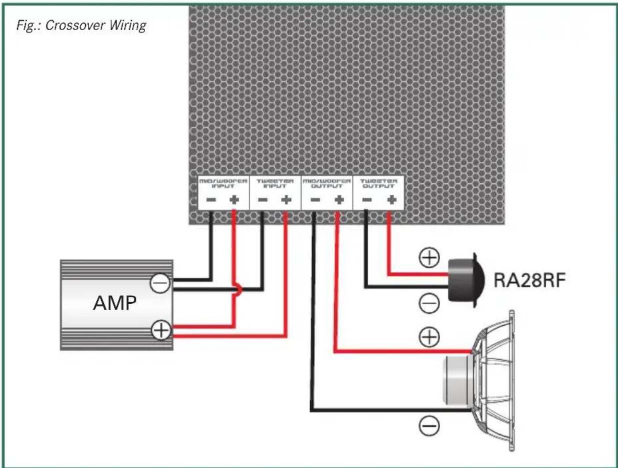 Radical Audio RA13.2RF - CROSSOVER WIRING - 1