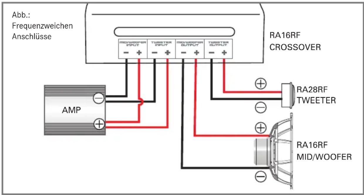 Radical Audio RA16RF - MONTAGE DER HOCHTÖNER - 1