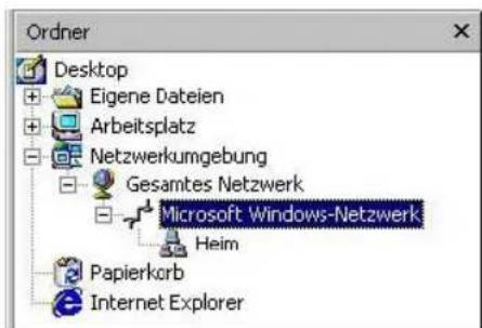 Ordner Desktop Eigene Dateien Arbeitsplatz Netzwerkumgebung Gesamtes Netzwerk Microsoft Windows-Netzwerk Heim Papierkorb Internet Explorer