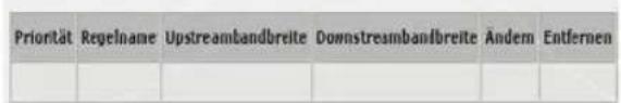 Priorität Regelname Upstreambandbreite Downstreambandbreite Ändem Entfernen