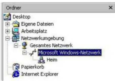 Ordner Desktop Eigene Dateien Arbeitsplatz Netzwerkumgebung Gesamtes Netzwerk Microsoft Windows-Netzwerk Heim Papierkorb Internet Explorer