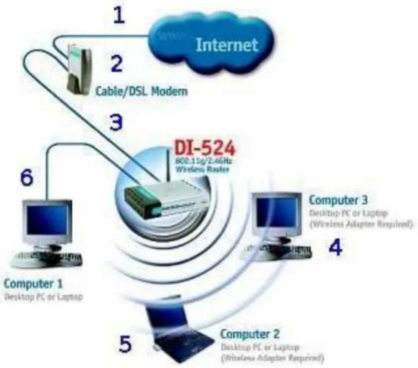 D-LINK DI-524 - Netzwerk einrichten - 1