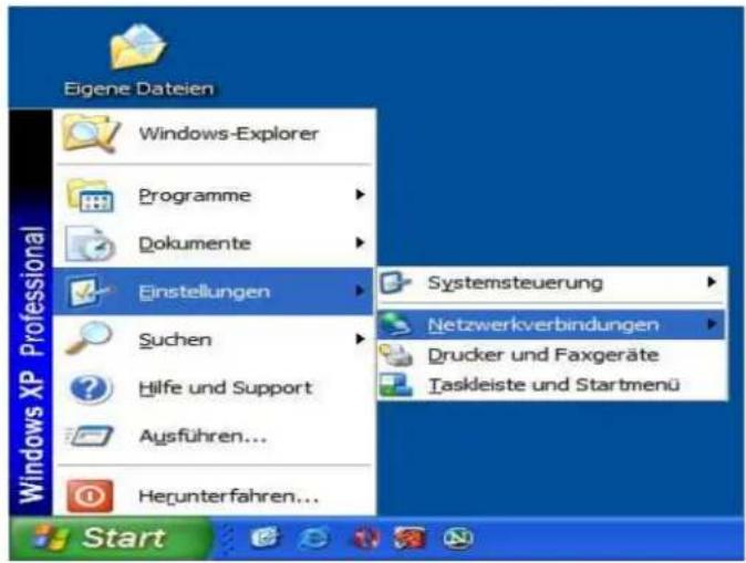 Eigene Dateien Windows-Explorer Programme Dokumente Einstellungen Systemsteuerung Netzwerkverbindungen Drucker und Faxgeräte Taskleiste und Startmenü Suchen Hilfe und Support Ausführen... Herunterfahren... Start