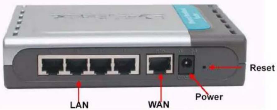 LAN WAN Power Reset