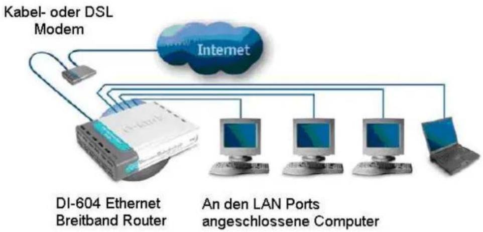 D-LINK DI-604 - FOLGEN SIE DEN UNTENSTEHENDEN ANWEISUNGEN! - 1