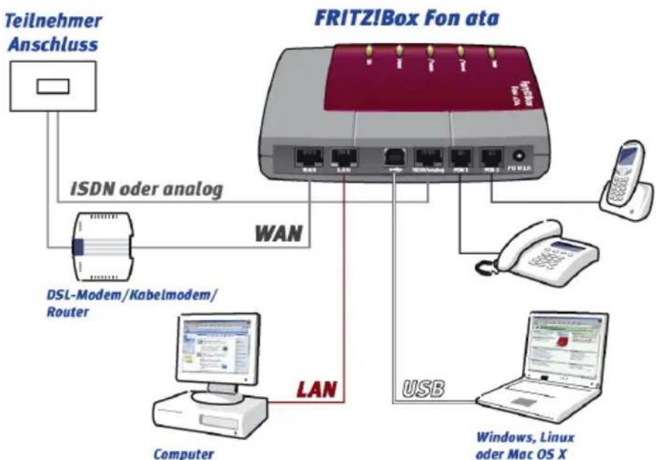 AVM FRITZ!Box Fon ata - Das ist die FRITZ!Box Fon ata - 1