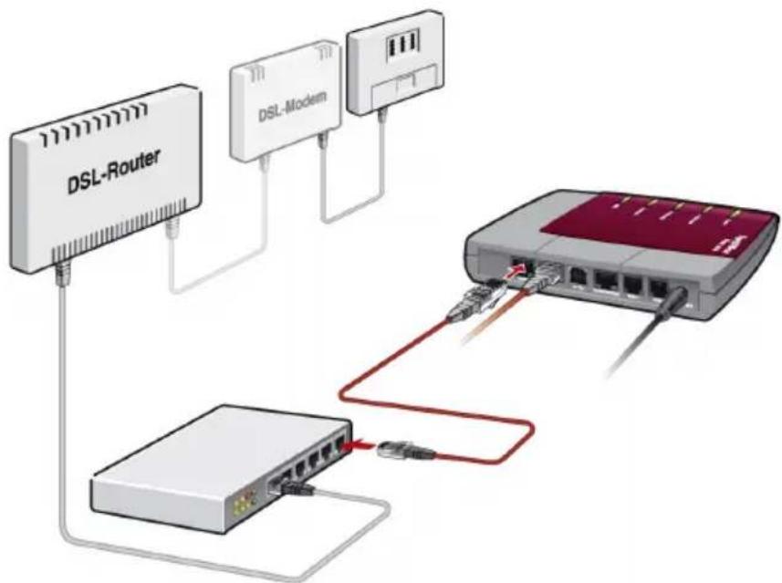 AVM FRITZ!Box Fon ata - FRITZ!Box Fon ata über einen Netzwerk-Hub oder -Switch am Router anschließen - 1
