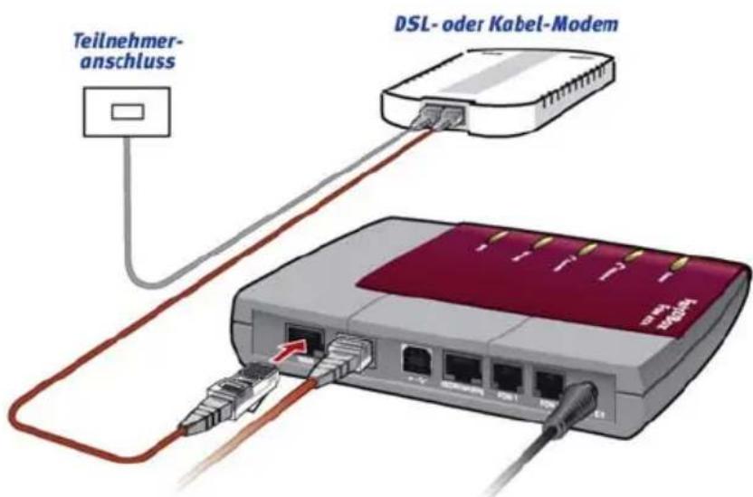 AVM FRITZ!Box Fon ata - FRITZ!Box Fon ata am DSL- oder Kabelmodem anschließen - 1