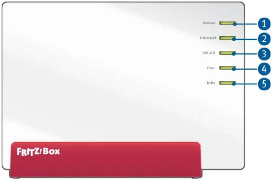 Power Internet WLAN Fon Info 1 2 3 4 5 FRITZ!Box