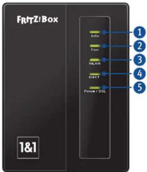 FRITZ!Box Info Fon VLAN DECT Power / DSL 1&1 1 2 3 4 5