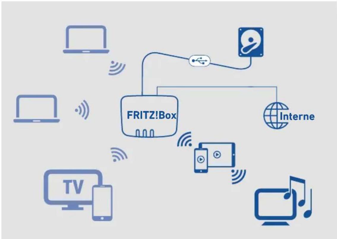 AVM FRITZ!Box 7362 SL - Beispielkonfiguration - 1